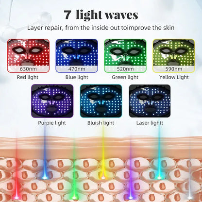Lumora - 7 Color LED Therapy Mask